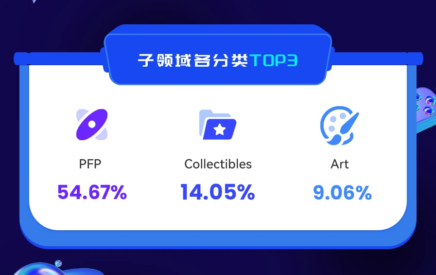 NFT数据日报 | “平价NFT”CryptoKitties受到巨鲸青睐（3.11）
