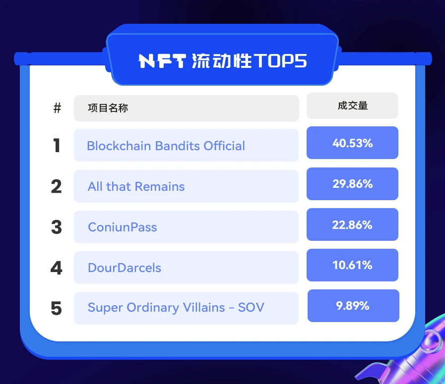 NFT数据日报 | “平价NFT”CryptoKitties受到巨鲸青睐（3.11）
