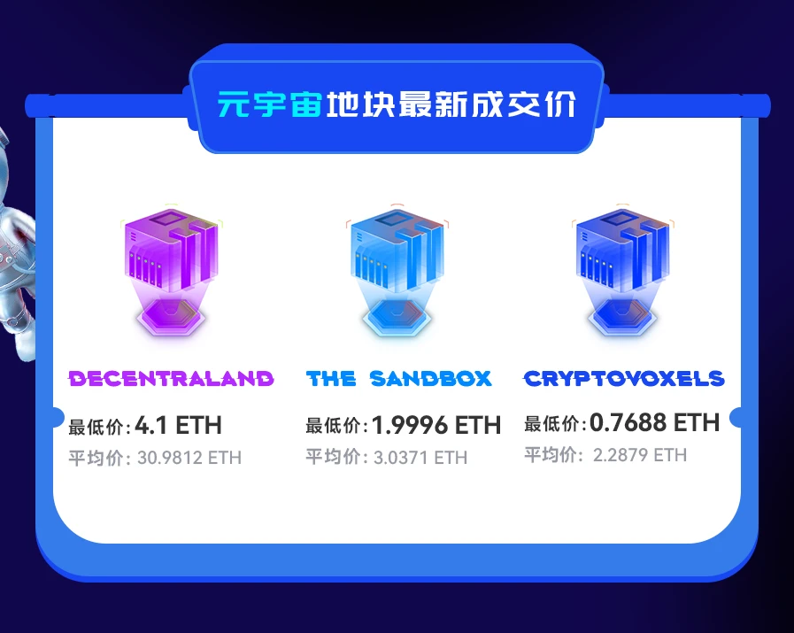 NFT数据日报 | “平价NFT”CryptoKitties受到巨鲸青睐（3.11）