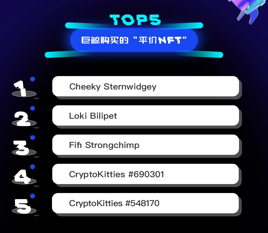 NFT数据日报 | “平价NFT”CryptoKitties受到巨鲸青睐（3.11）
