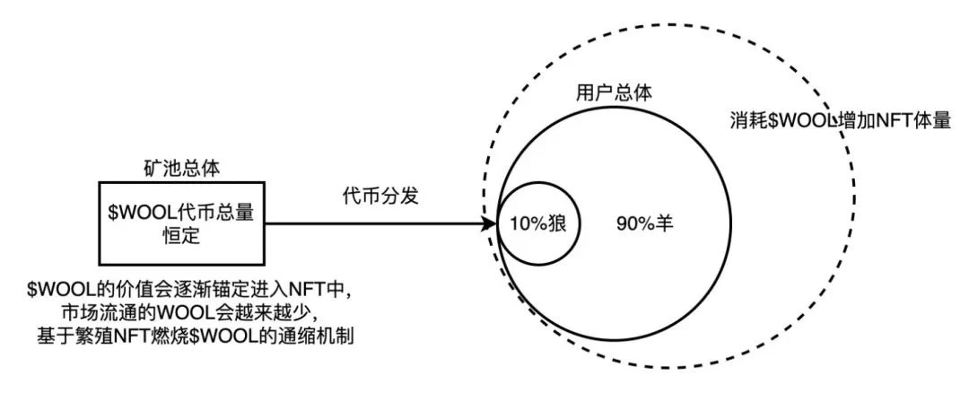 一览GameFi前世今生及项目核心