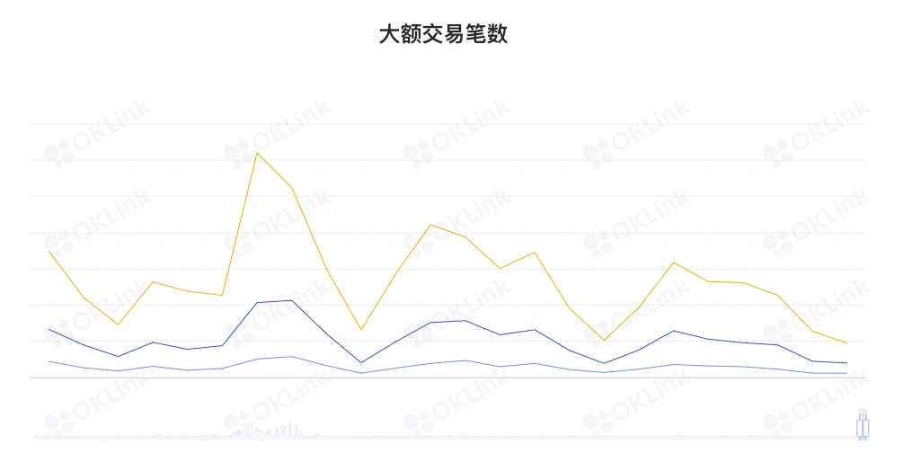 ETH周报 | 以太坊合并公共测试网Kiln已经启动；以太坊2.0存款数量突破千万ETH（3.7～3.13）