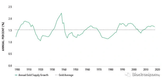万字回顾货币的转型史，揭秘加密货币的前世今生