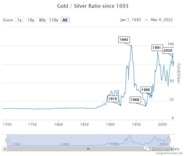 万字回顾货币的转型史，揭秘加密货币的前世今生