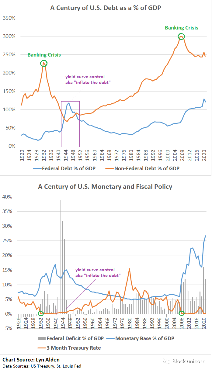 4D 는 통화 변환의 역사를 검토하고 암호 화폐의 과거와 현재를 밝힙니다. - Odaily