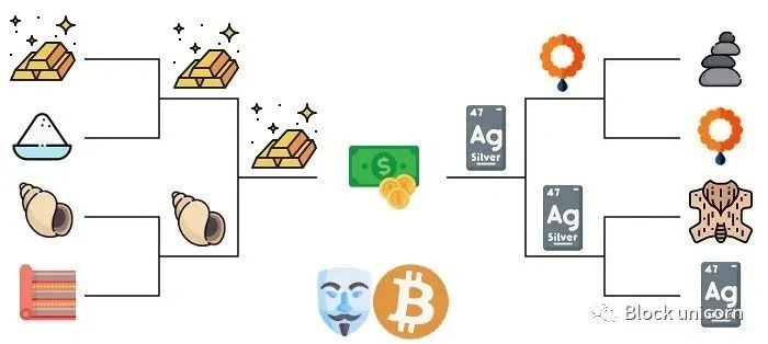 万字回顾货币的转型史，揭秘加密货币的前世今生