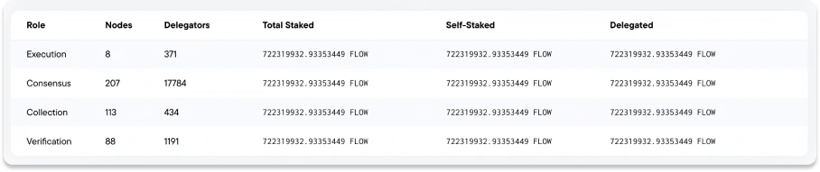 Flow：面向主流的区块链