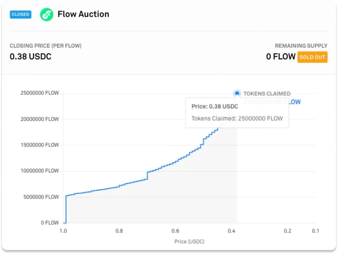 Flow：面向主流的区块链