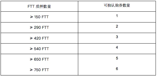 一文详解FTX IEO：Terra开发商和韩国上市公司合作的游戏平台「C2X」