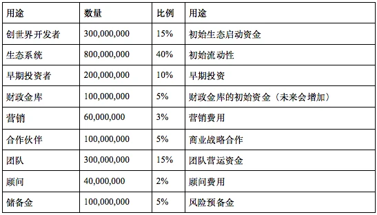 一文详解FTX IEO：Terra开发商和韩国上市公司合作的游戏平台「C2X」