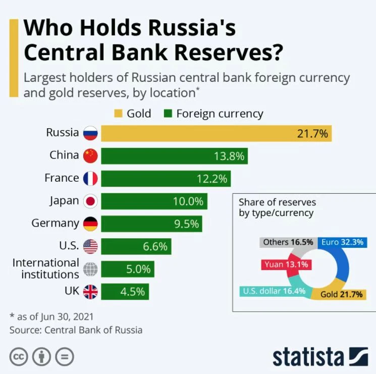 DappRadar独占レポート：ロシア・ウクライナ戦争は仮想通貨業界にどのような影響を与えるのか？