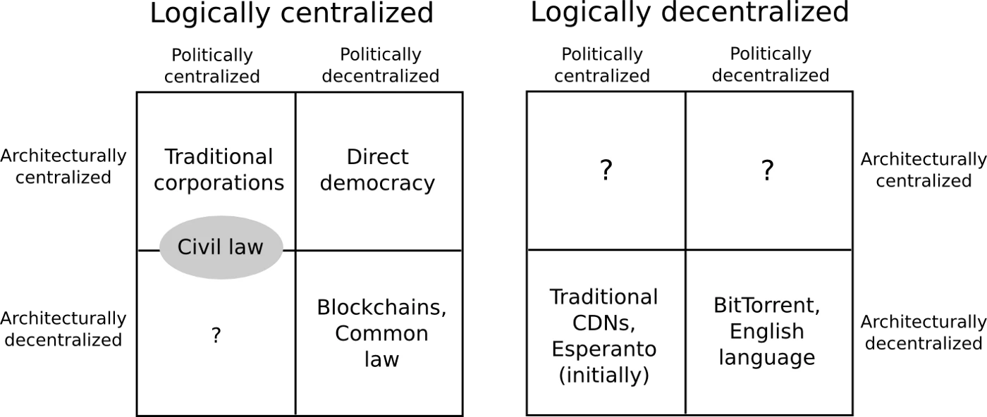 Foresight Ventures: Crypto思潮编年史 (1997 - 2022)