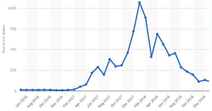 Foresight Ventures: Crypto思潮编年史 (1997 - 2022)