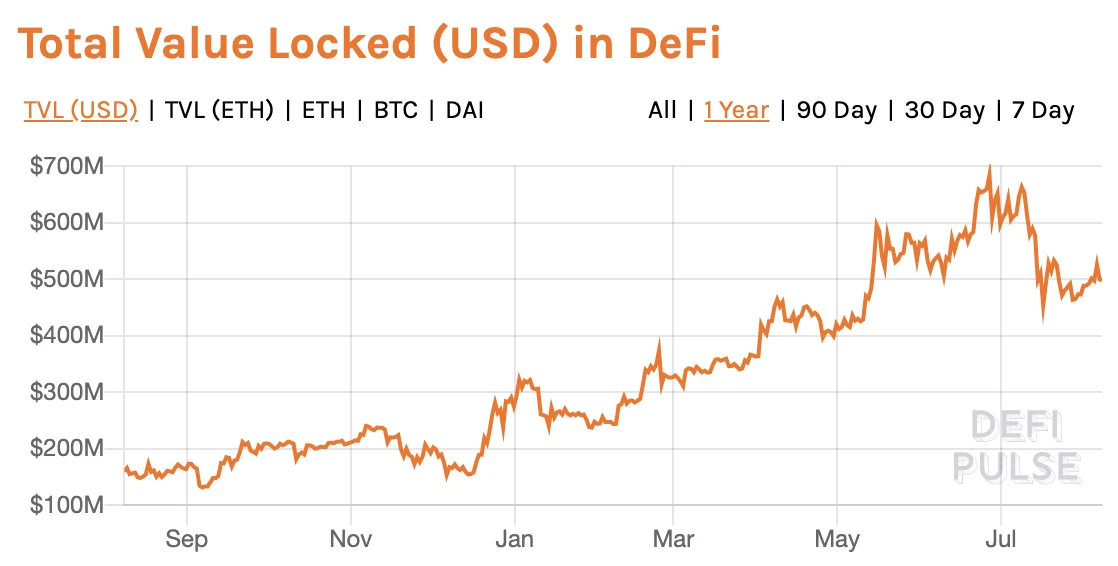 Foresight Ventures: Crypto思潮编年史 (1997 - 2022)