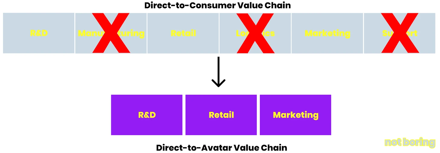 Foresight Ventures: Crypto思潮编年史 (1997 - 2022)