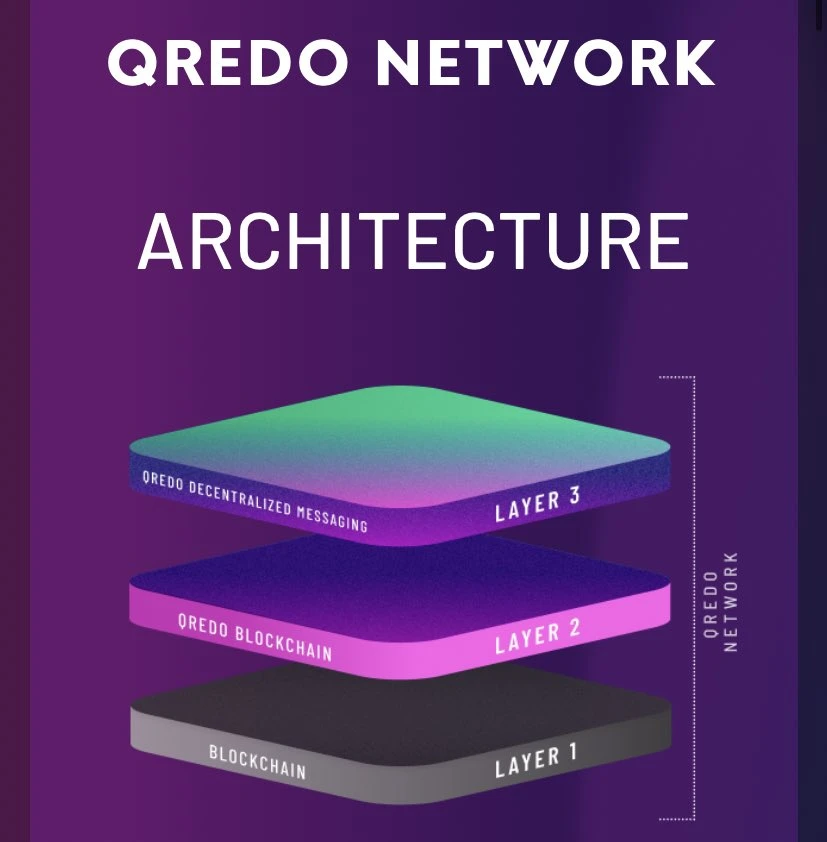 首推去中心化私钥托管，Qredo为加密市场引入增量用户