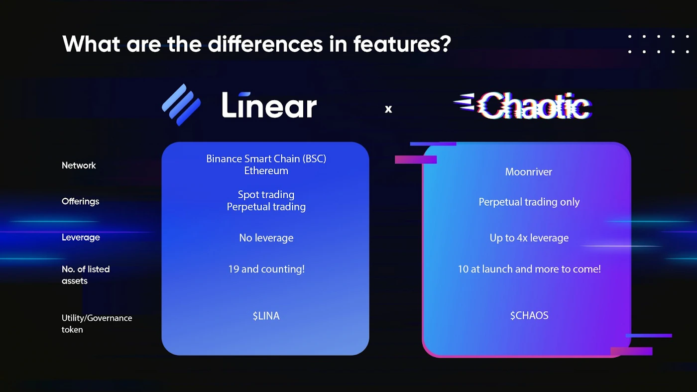 Moonbeam生态说：走近Linear Finance团队