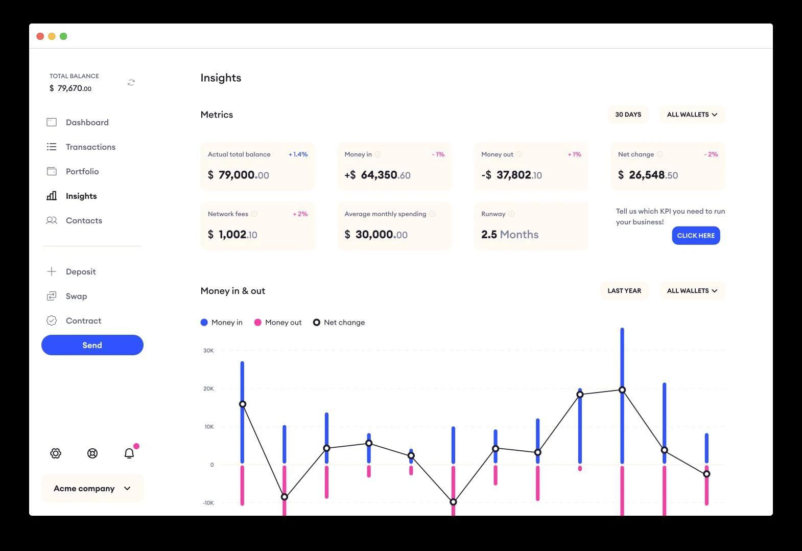 Pantera Capital合伙人：详解Web3财务管理工具Multis