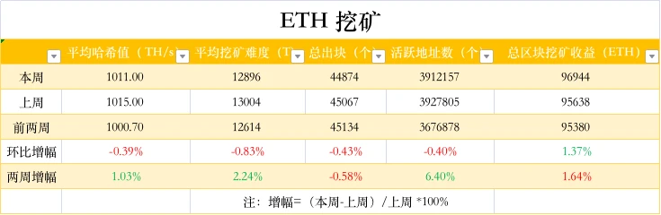 ETH周报 | MetaMask将推出DAO并发行Token；V神登上时代杂志封面（3.14～3.20）