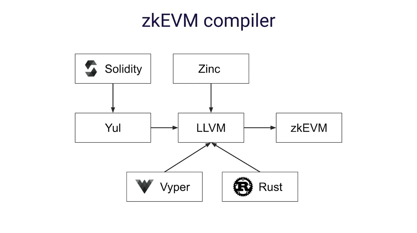 抢占L2淘金热，深度解析L2代币经济学