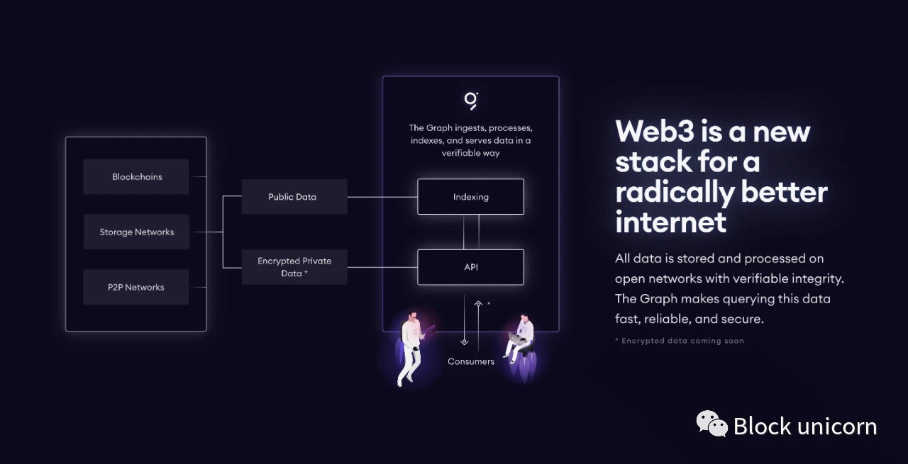 See the success of Multicoin Capital from four major bets