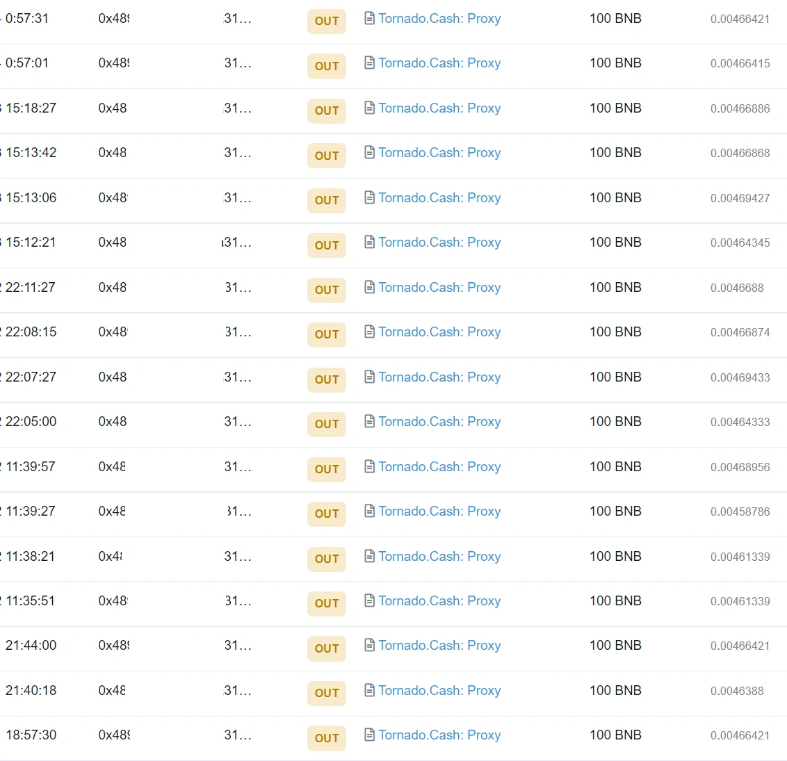 Slow Mist: How did hackers launder coins through Tornado.Cash?