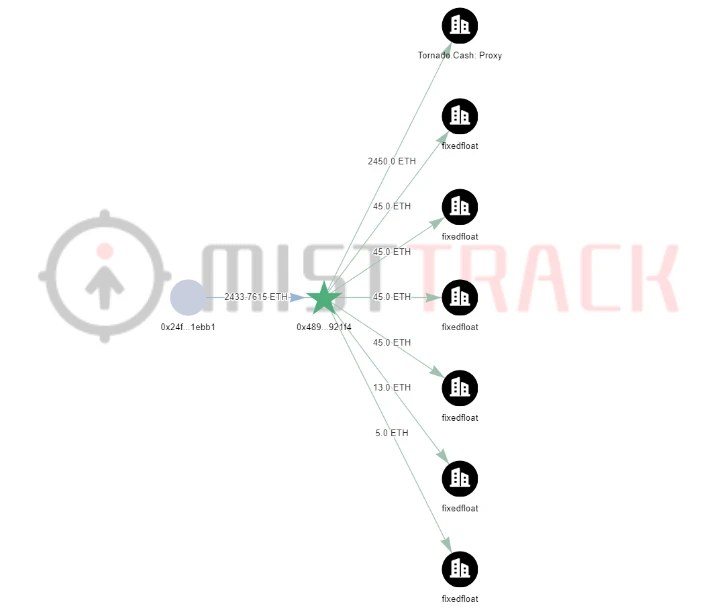 Slow Mist: How did hackers launder coins through Tornado.Cash?