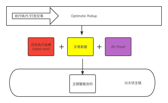 以太坊的扩容之路：哪个方案才是未来？