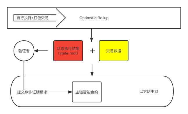 以太坊的扩容之路：哪个方案才是未来？