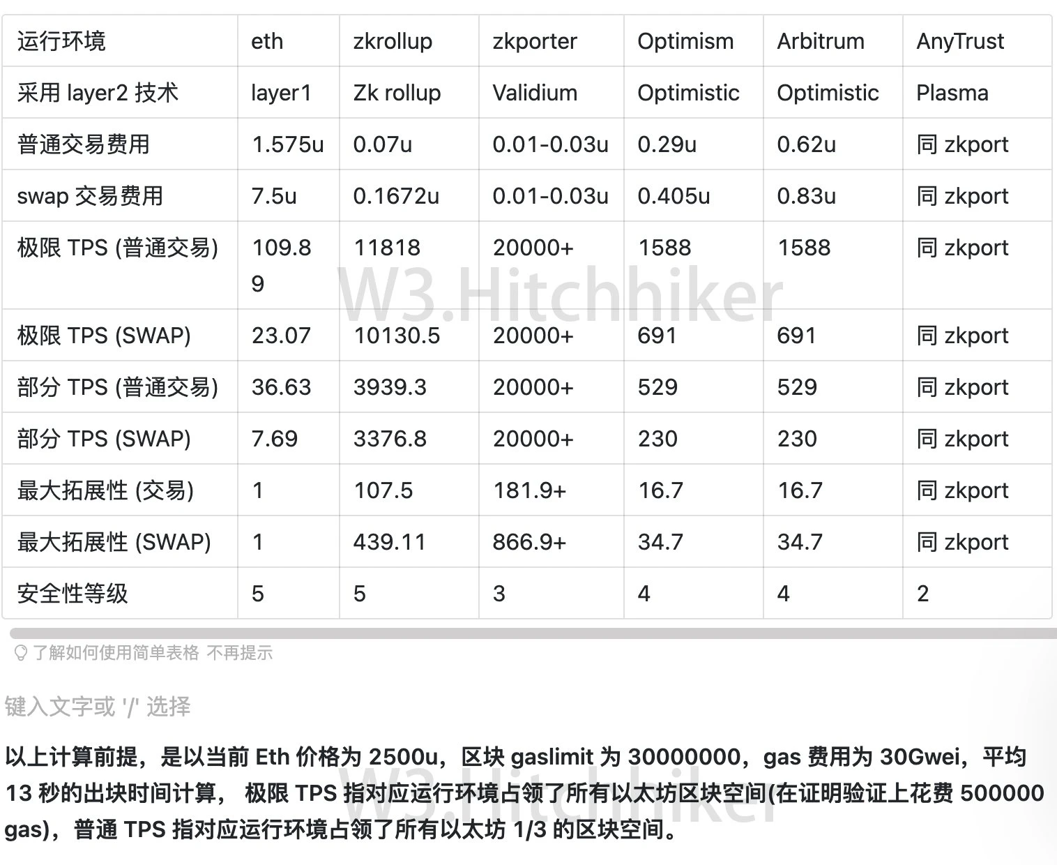 以太坊的扩容之路：哪个方案才是未来？