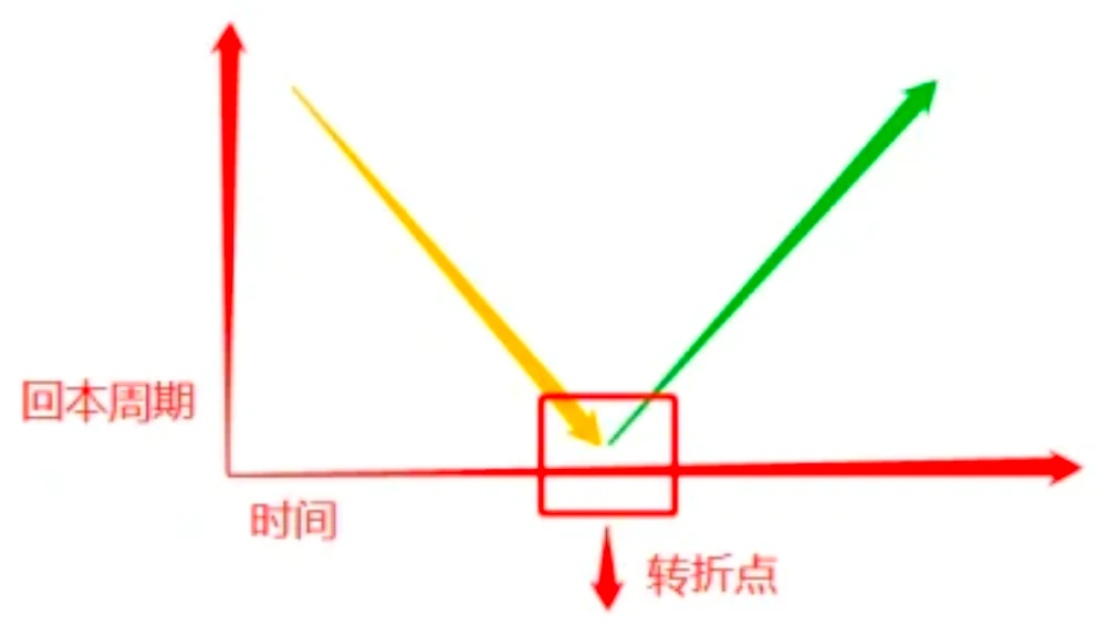 从GameFi的历史出发，深入探讨链游的模式玩法