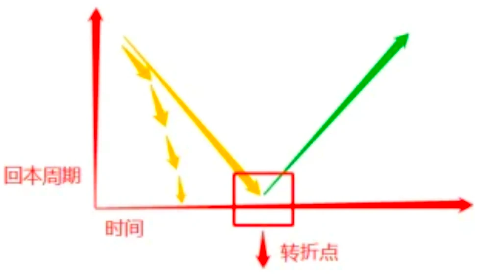 从GameFi的历史出发，深入探讨链游的模式玩法