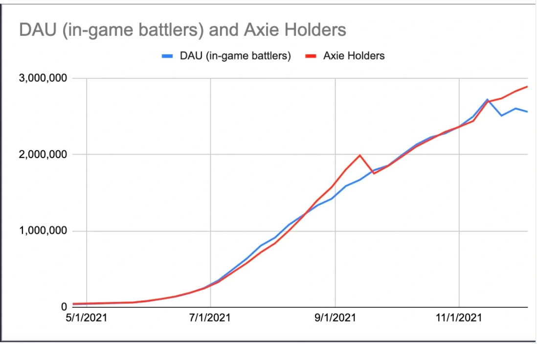 从GameFi的历史出发，深入探讨链游的模式玩法