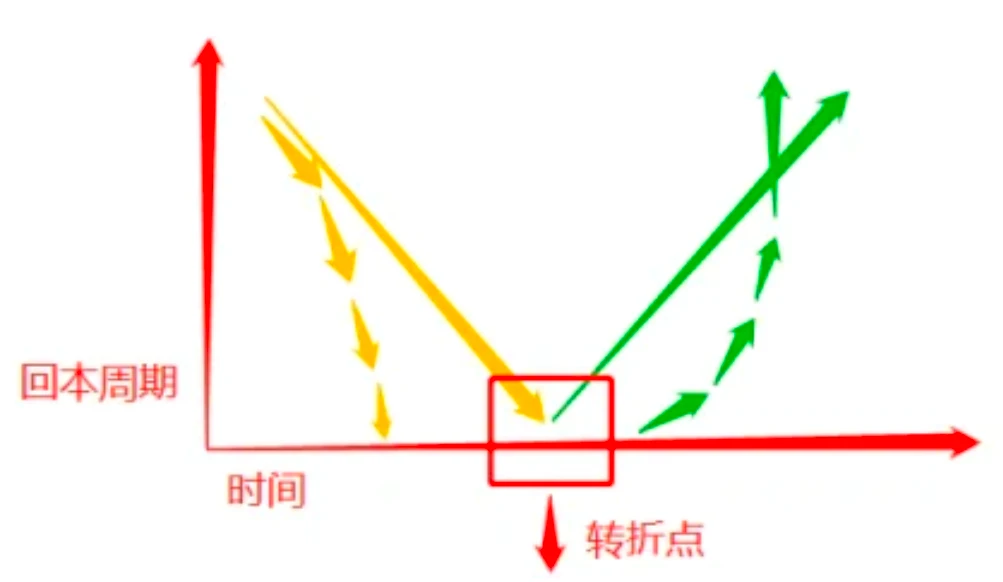 从GameFi的历史出发，深入探讨链游的模式玩法