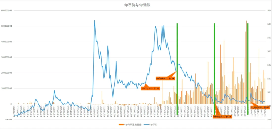 从GameFi的历史出发，深入探讨链游的模式玩法