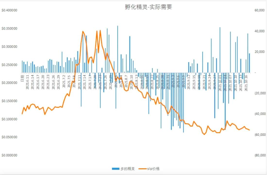 从GameFi的历史出发，深入探讨链游的模式玩法