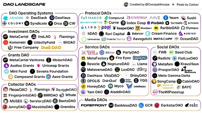 Bankless：DAO将把我们带向何方？