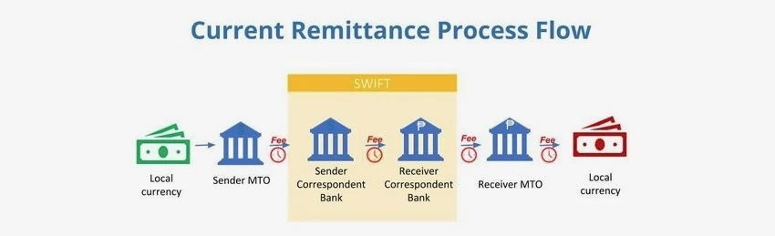 加密技術真的可以重建社會信任嗎？