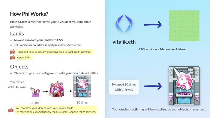 Phi: Generate Exclusive Metaverse Land with ENS Domain and On-Chain Activities (with Tutorial)