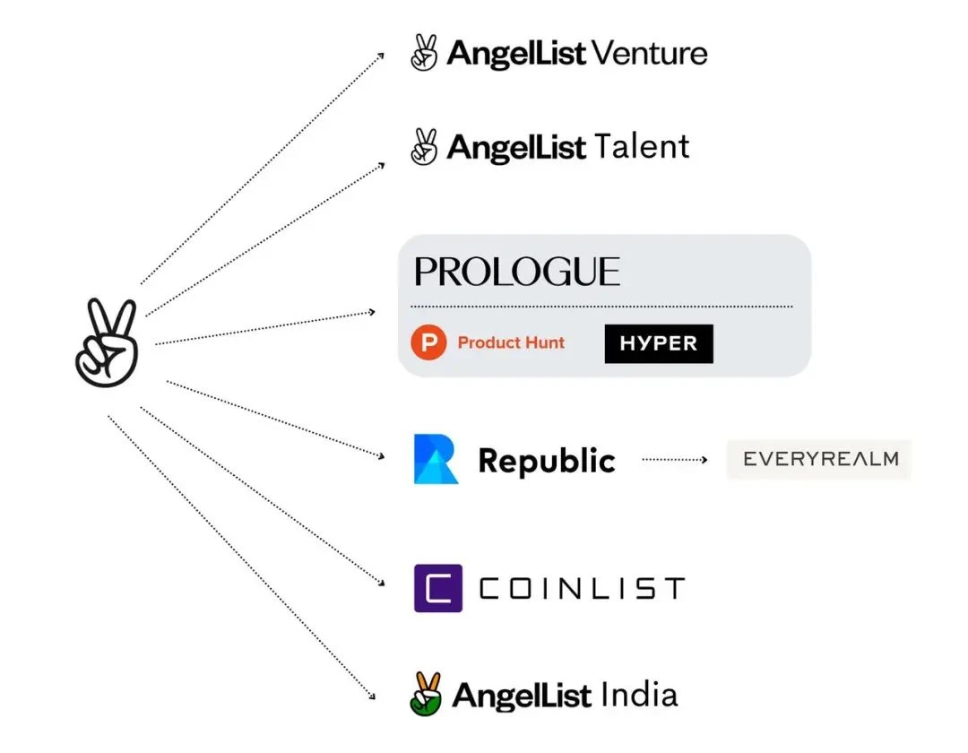 起底AngelList：去中心化投资范式引领者