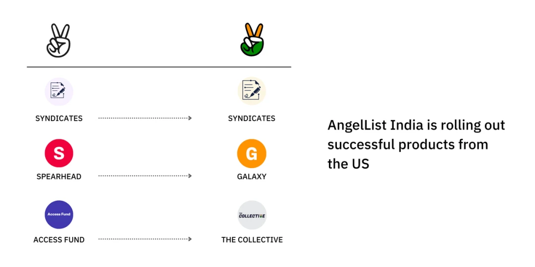 起底AngelList：去中心化投资范式引领者