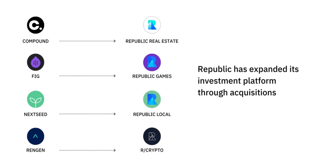 起底AngelList：去中心化投资范式引领者