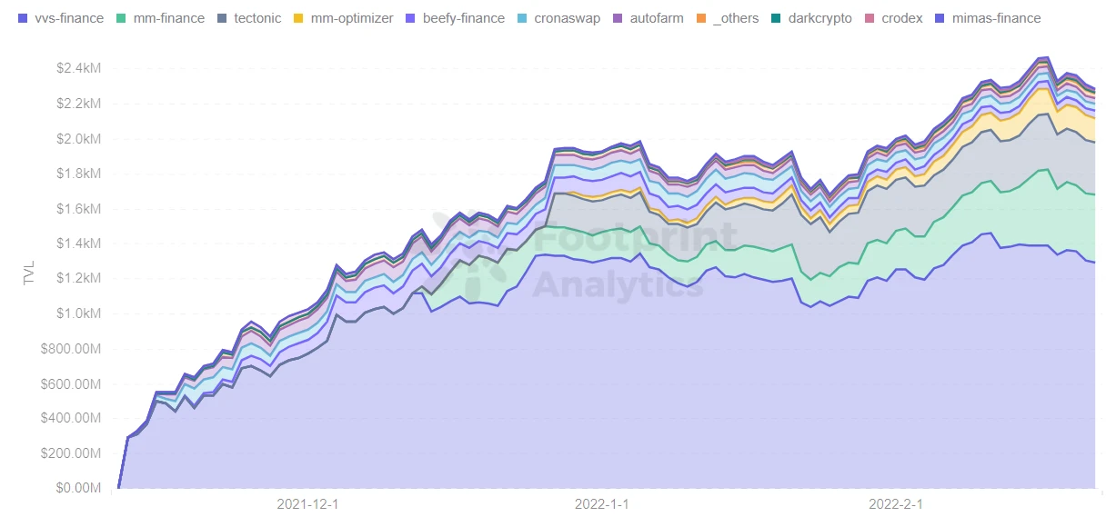 Crypto.com的起伏凸显出安全的重要性