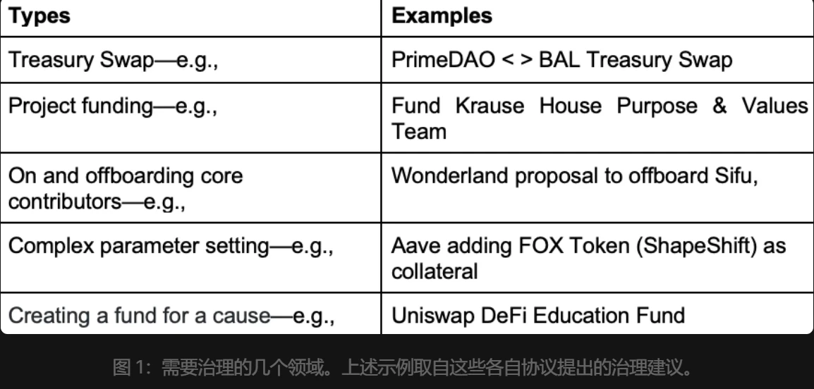 DAO生态系统概述