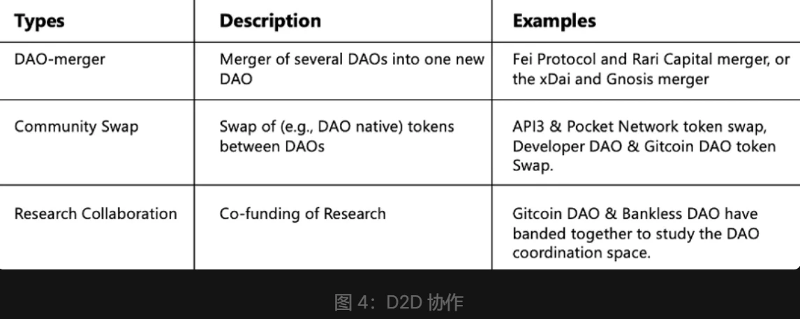 DAO生态系统概述