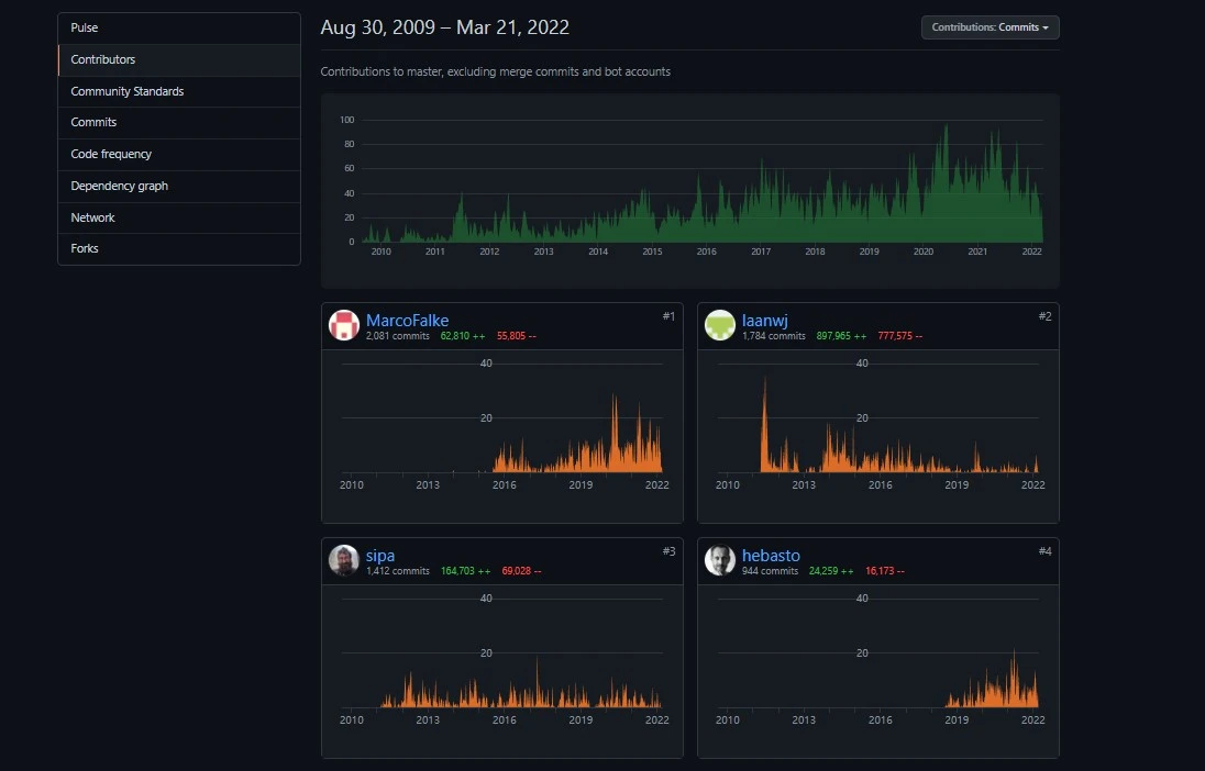 萨尔瓦多比特币债券背后：「老炮」Blockstream和演进中的比特币