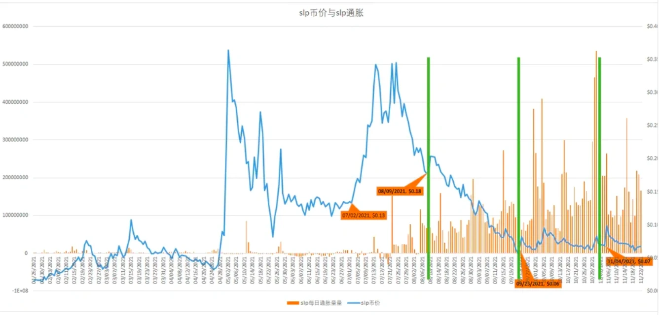 从「政府」视角解读链游生态发展：以stepn、ilv、Axie和星鲨为例