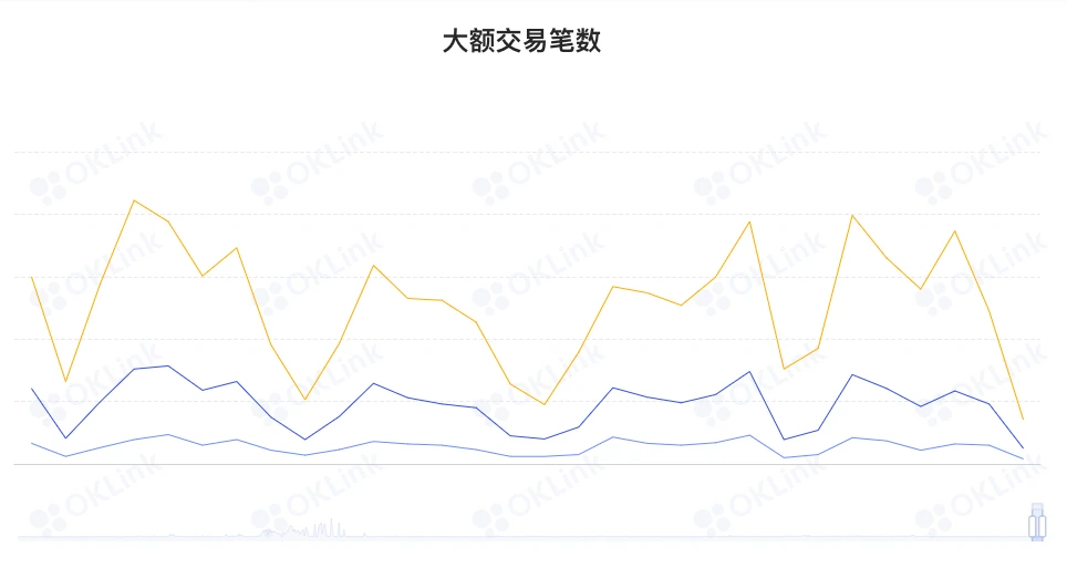 ETH周报 | V神封面《时代》杂志NFT上架OpenSea；以太坊难度炸弹预计在6月到来（3.21～3.27）