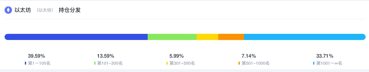 ETH周报 | V神封面《时代》杂志NFT上架OpenSea；以太坊难度炸弹预计在6月到来（3.21～3.27）