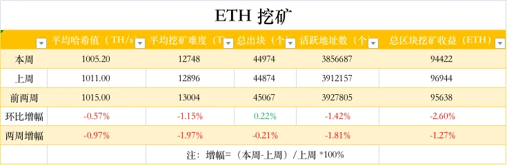 ETH周报 | V神封面《时代》杂志NFT上架OpenSea；以太坊难度炸弹预计在6月到来（3.21～3.27）